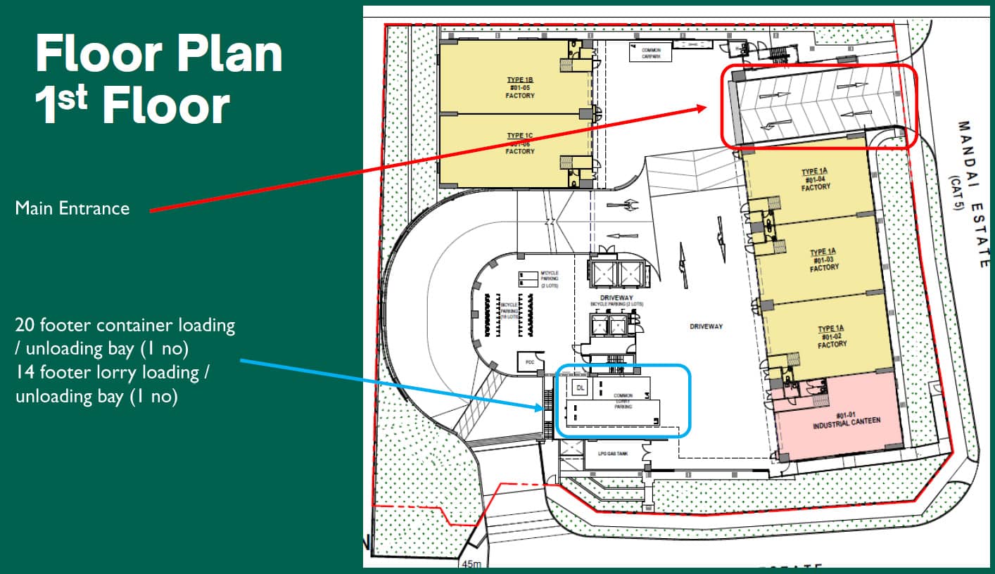 Ecofood @ Mandai Pictures and Artist Impression