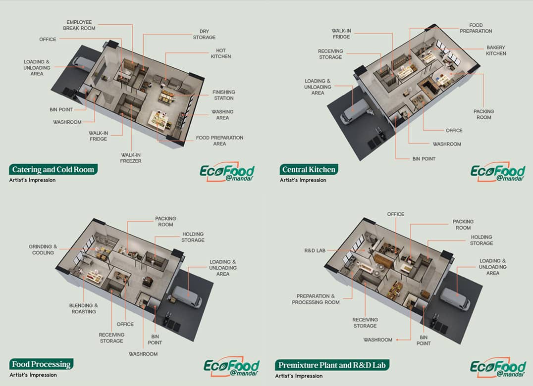 Ecofood @ Mandai Pictures and Artist Impression