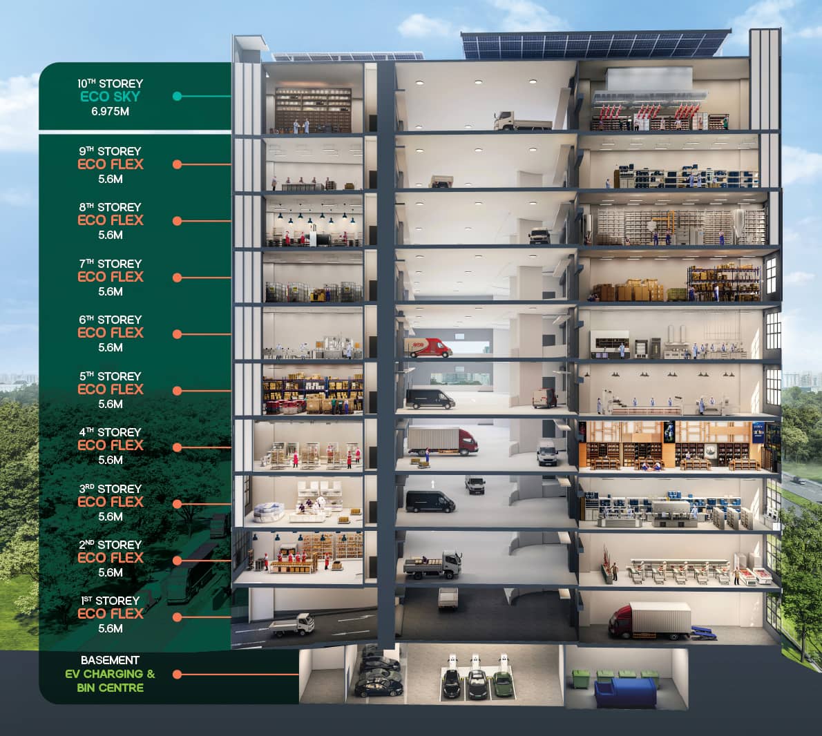 Ecofood @ Mandai Pictures and Artist Impression