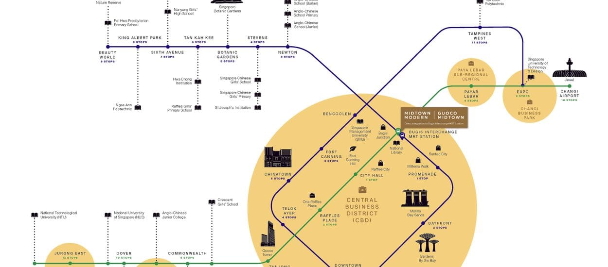 Midtown Modern Site Plan and Map