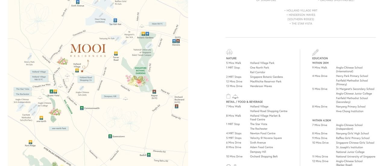 Mooi Residences Site Plan and Map
