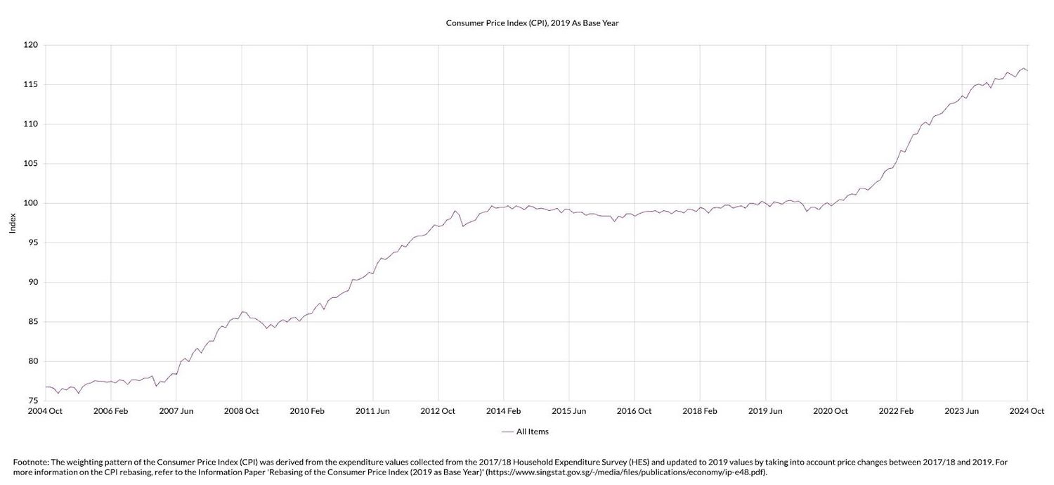 Going Over the Hedge and Beating Inflation