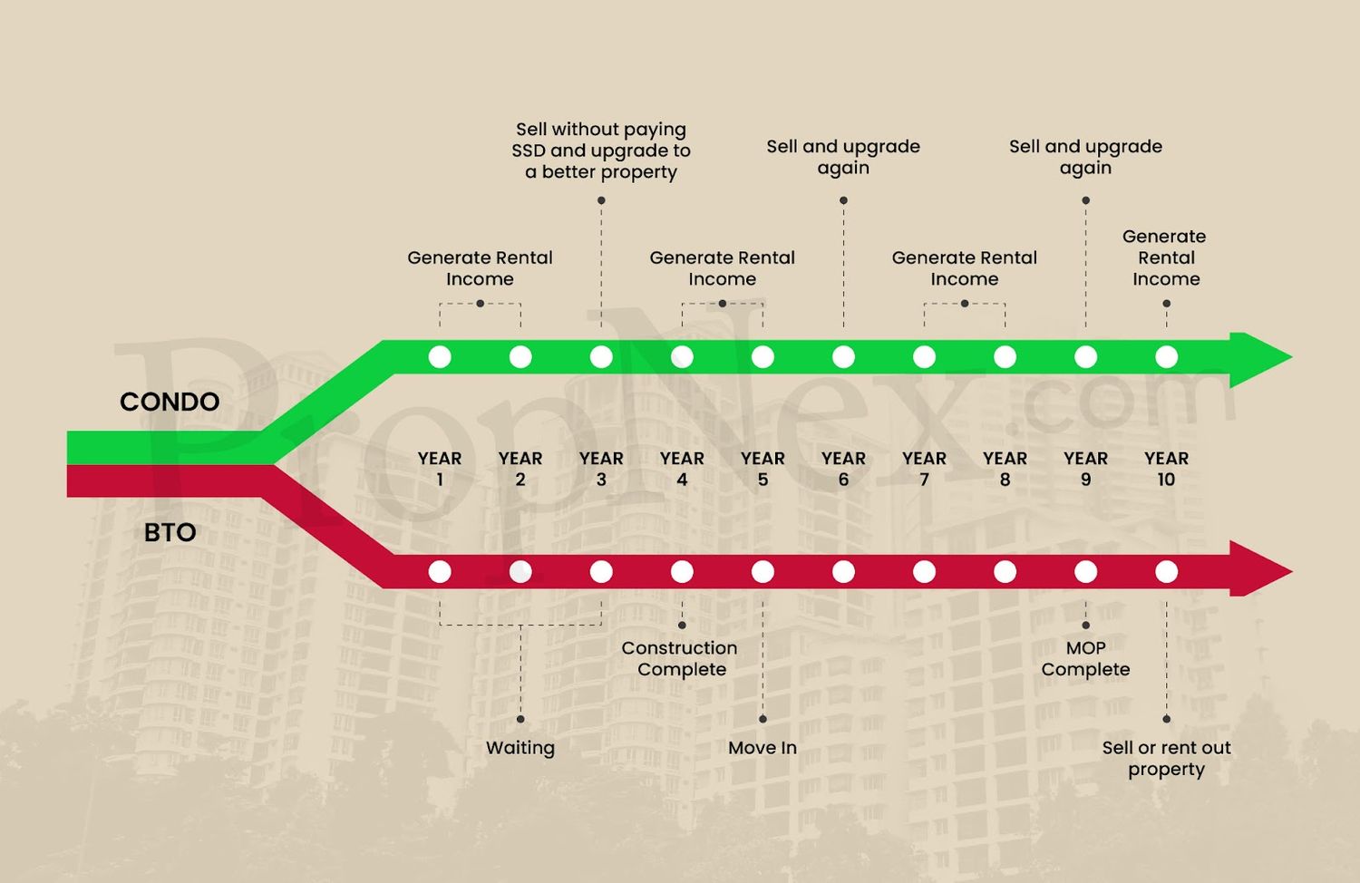 Forget BTO, Here's Why Savvy First-Timers Are Choosing Condos! Should You?