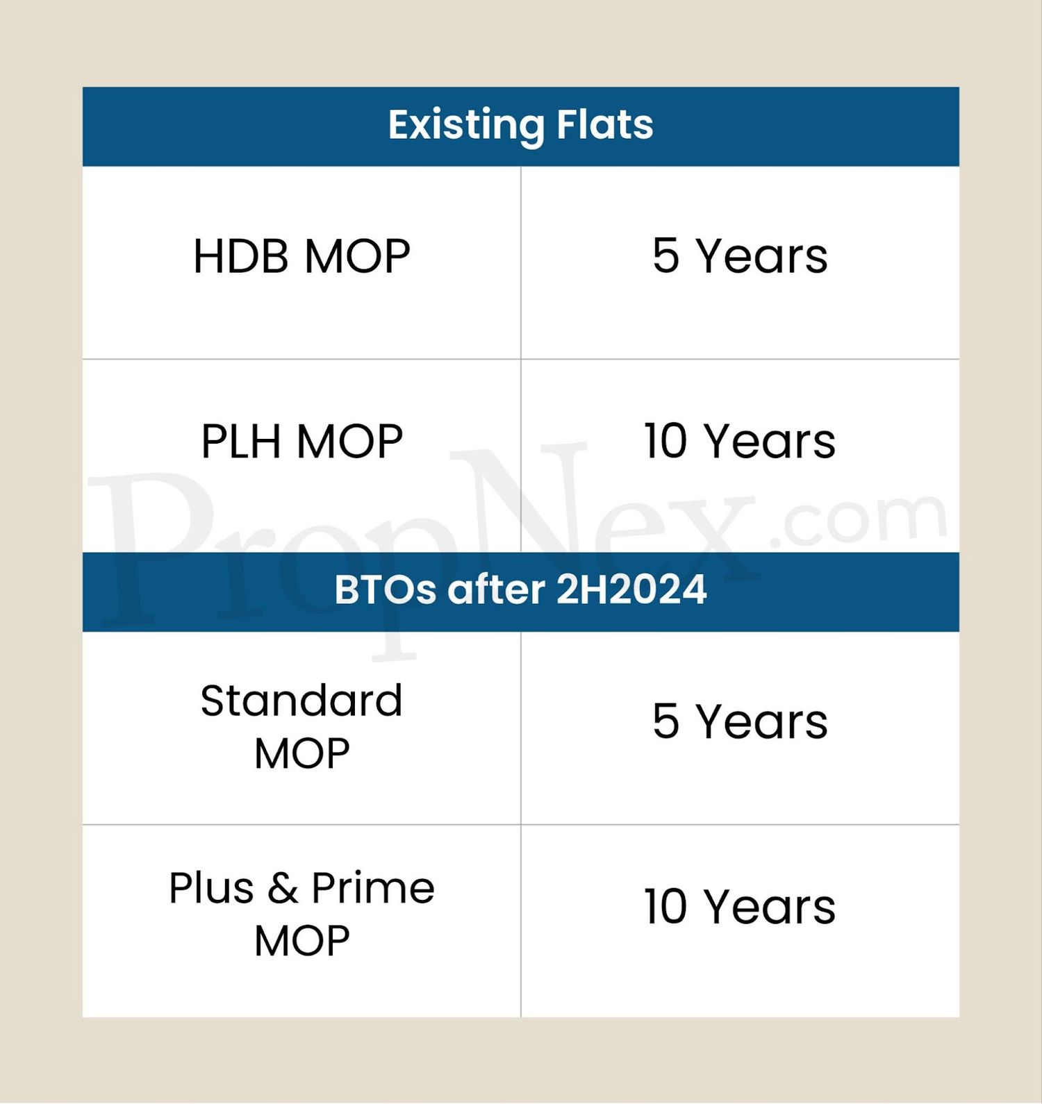 Is Owning Both a Private Property and an HDB Possible?