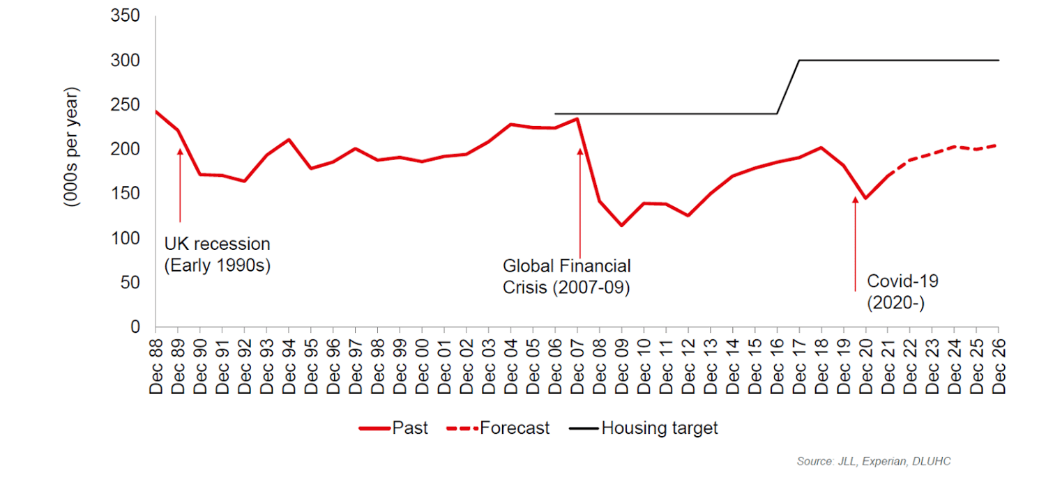 Diversify Your Investments They Say, Overseas Property They Say..