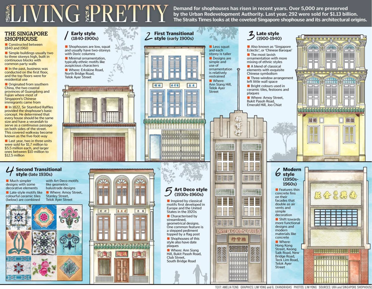 Shophouse Investment: Is It Worth The Nostalgia?