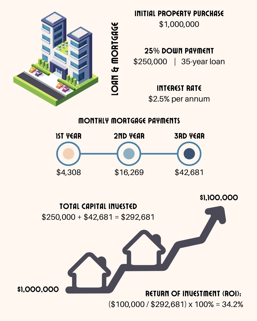 Property VS Stocks: Are You Investing In The Right Winner?