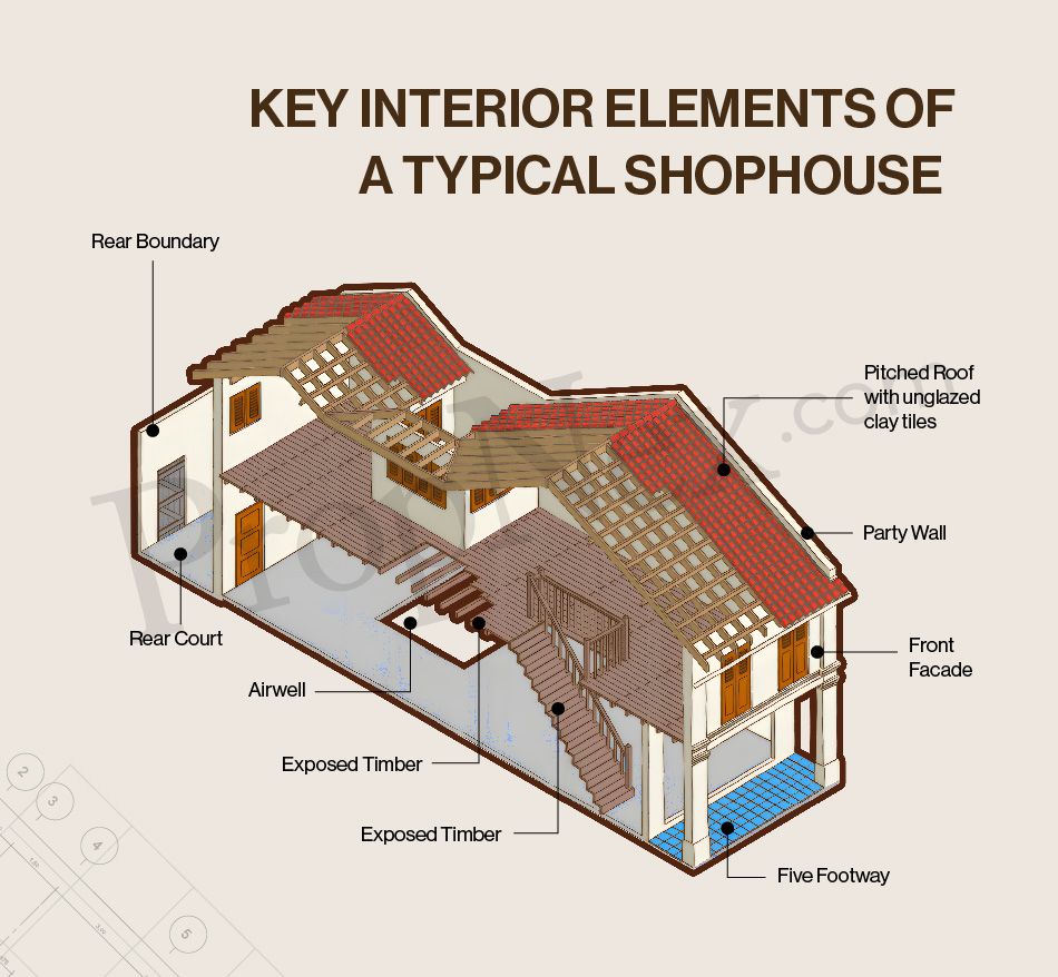 Shophouse Investment: Is It Worth The Nostalgia?