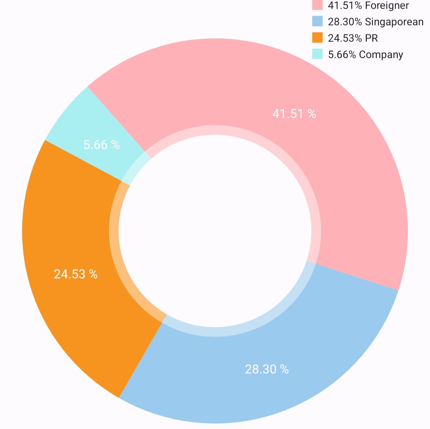 The Role Of Foreign Investment In The Real Estate Market