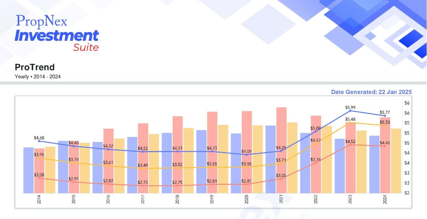 Understanding The Resale Condo Market In Singapore In 2025