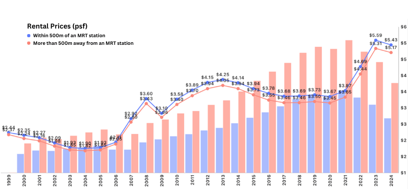 Next Stop, Property Gains! What MRT Expansions Mean for Your Investment