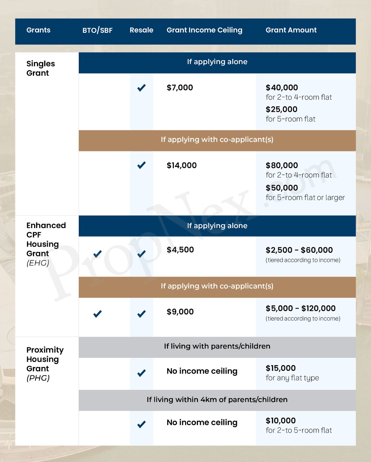 35 & Single: What's Next? BTO or Resale HDB?
