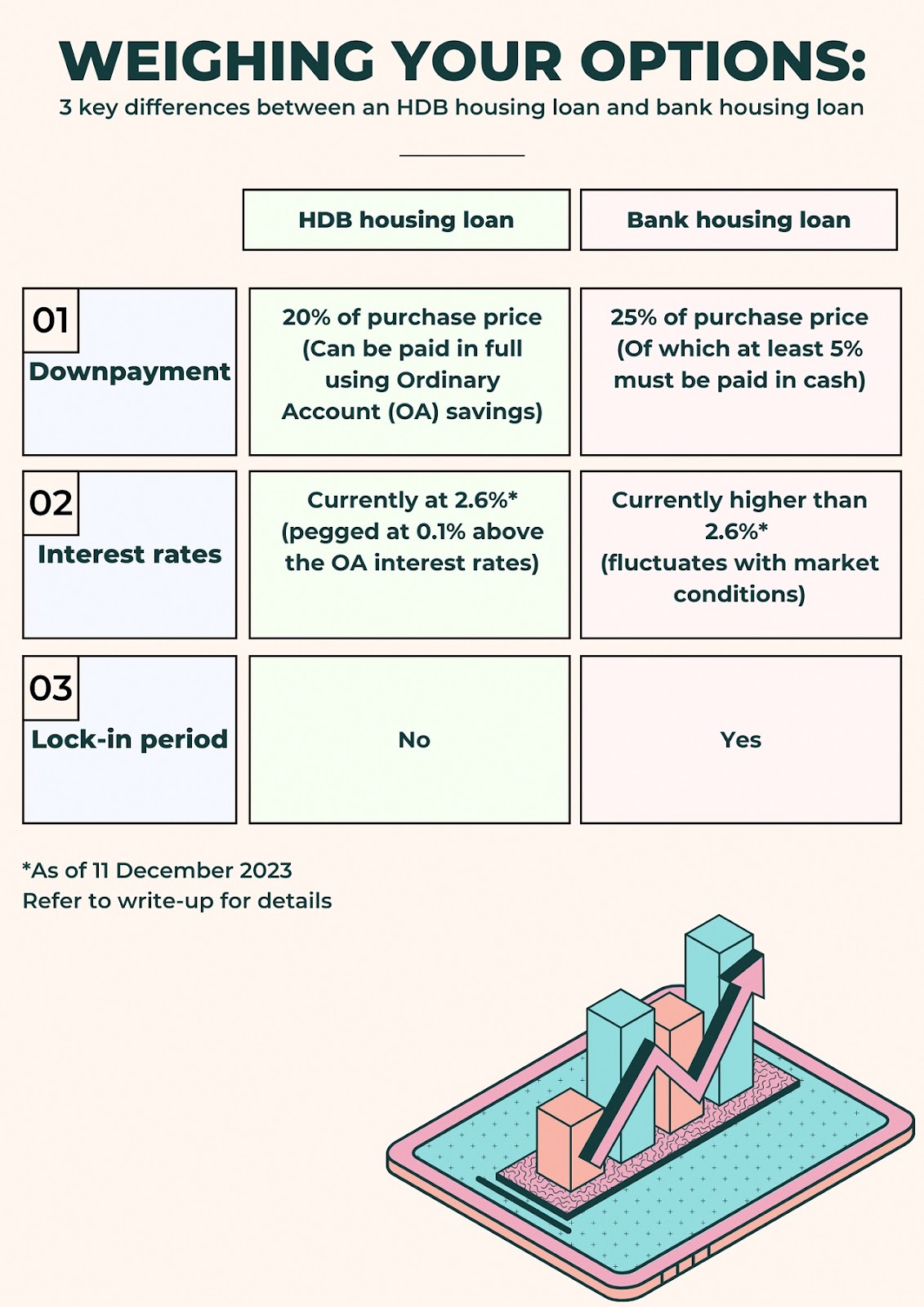 10 Essential Tips When Utilising Your CPF for Home Purchases