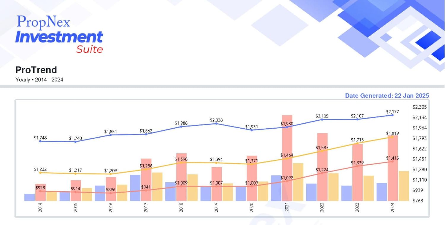Understanding The Resale Condo Market In Singapore In 2025