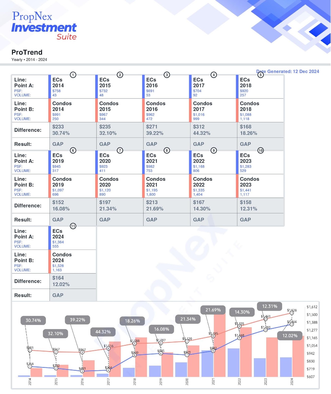 Executive Condos: The Goldilocks Zone of Singapore Housing?