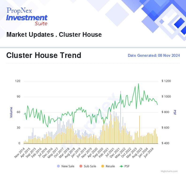 Cluster Homes: Straddling The Line Between Condo And Landed?