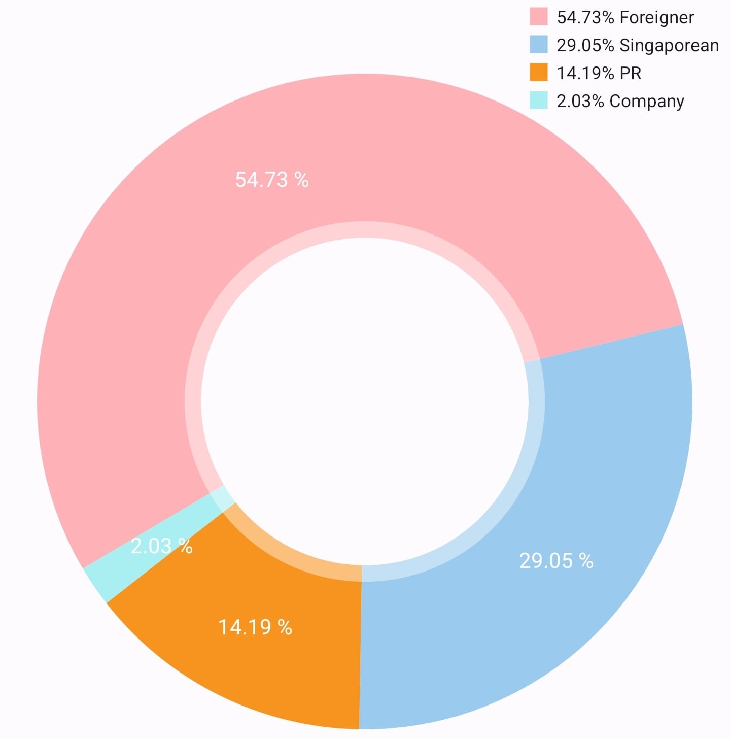 The Role Of Foreign Investment In The Real Estate Market