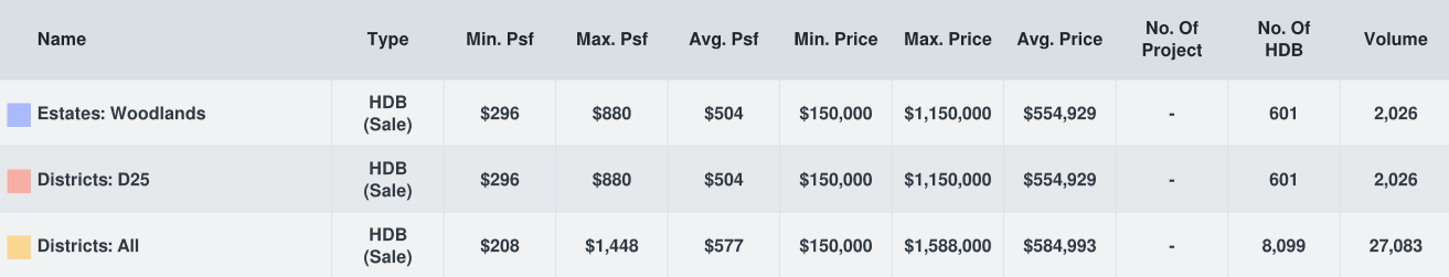 Are There Still Value To Ulu HDBs?