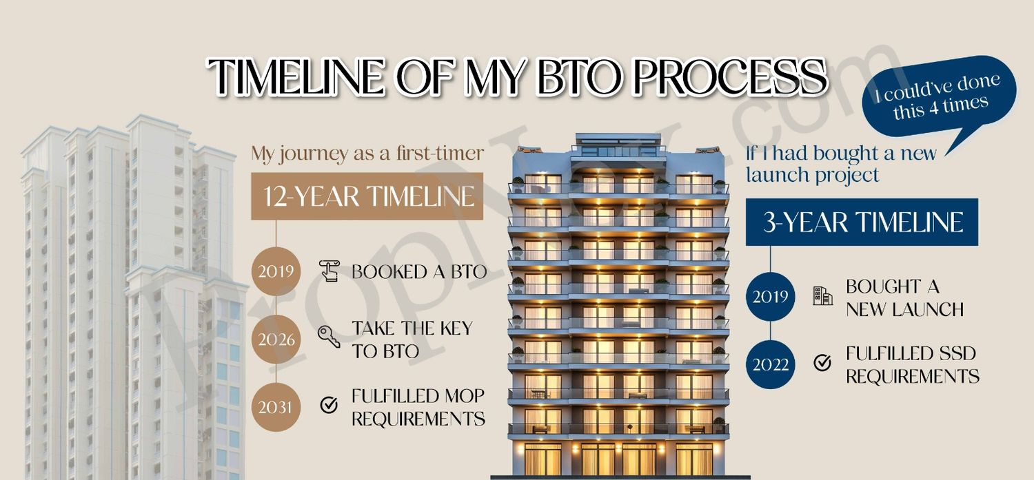 I Nearly Cancelled My BTO