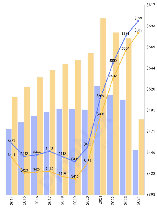 Are There Still Value To Ulu HDBs?