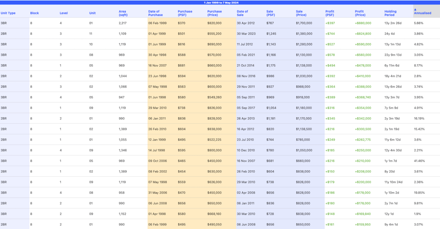 Exploring the Allure of Freehold Titles Among Singaporeans