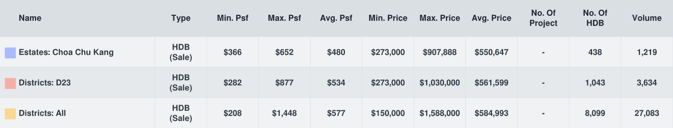 Are There Still Value To Ulu HDBs?