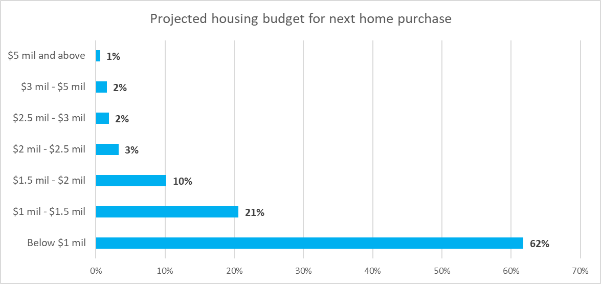 The Societal Pressure Of Owning A Property As A Young Singaporean