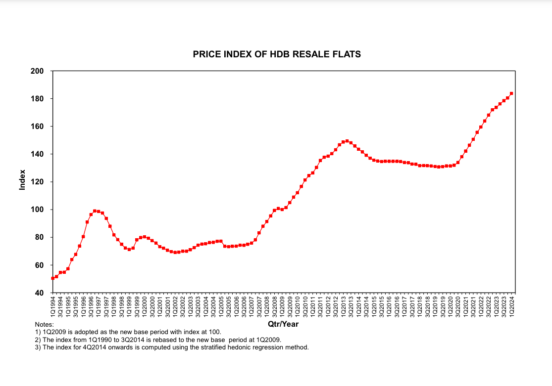 Are There Still Value To Ulu HDBs?