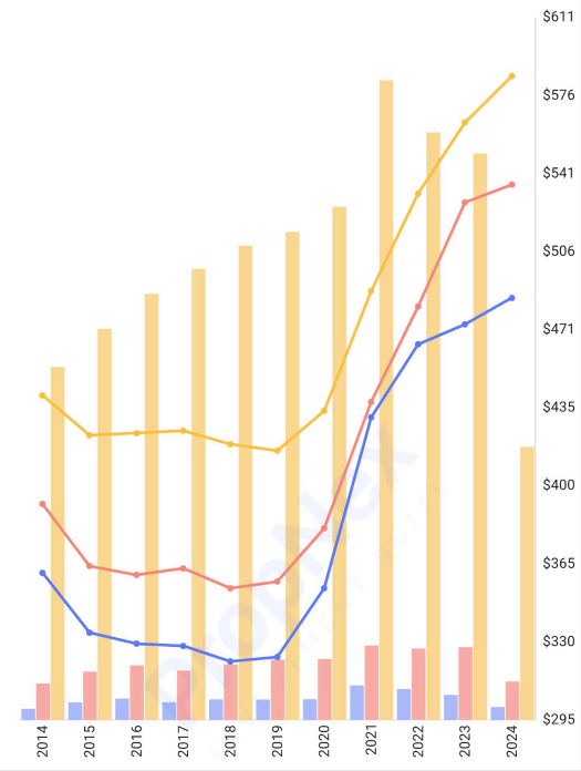 Are There Still Value To Ulu HDBs?