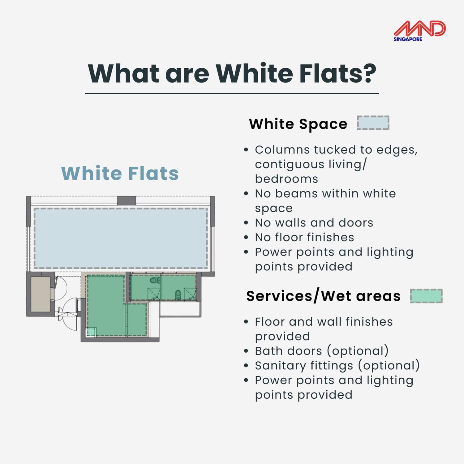 BTO White Apartments: Yay Or Nay?
