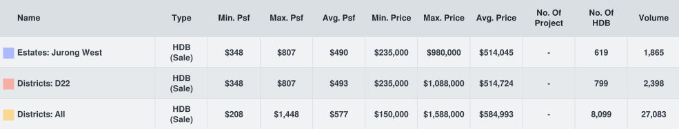 Are There Still Value To Ulu HDBs?