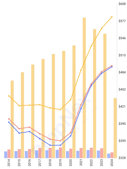 Are There Still Value To Ulu HDBs?