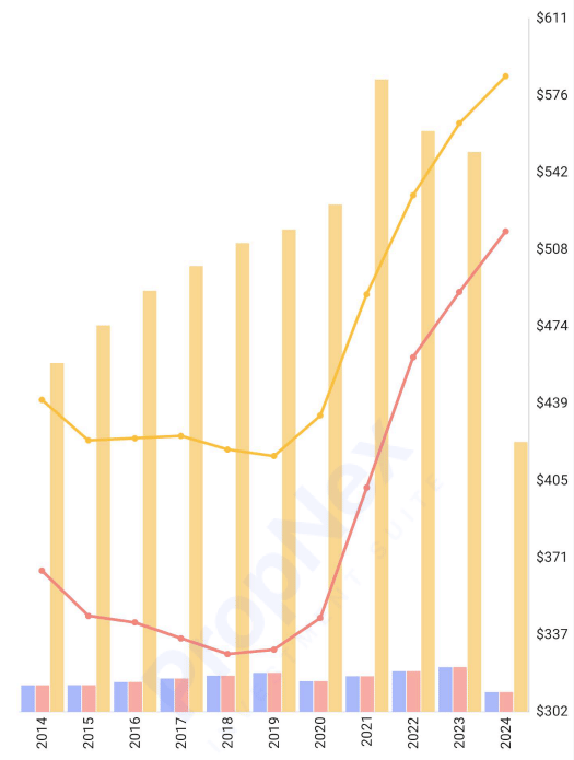 Are There Still Value To Ulu HDBs?