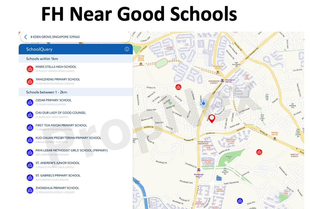 Exploring the Allure of Freehold Titles Among Singaporeans