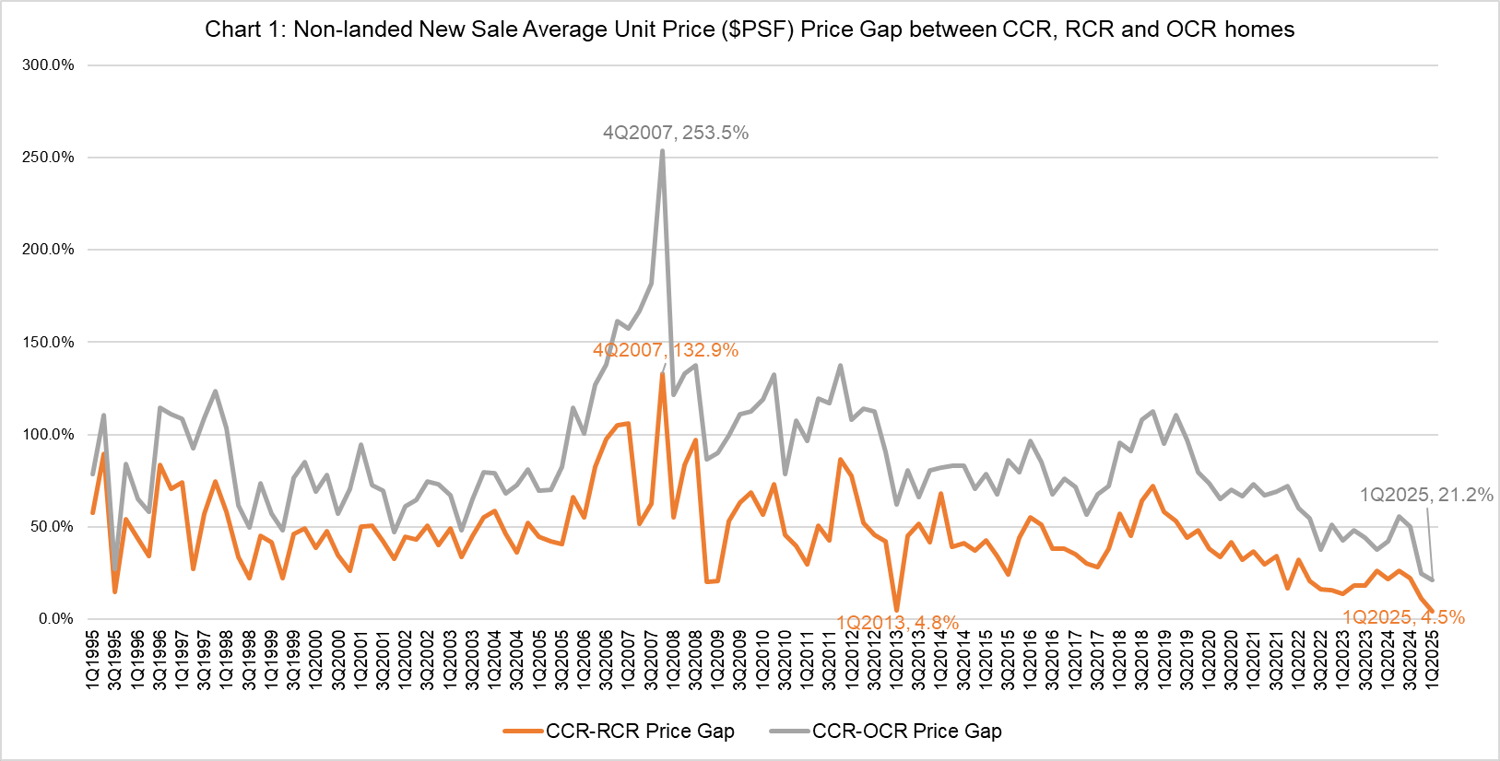 Is It The Right Time To Buy CCR Homes Now? Is It The Right Time To Buy CCR Homes Now?