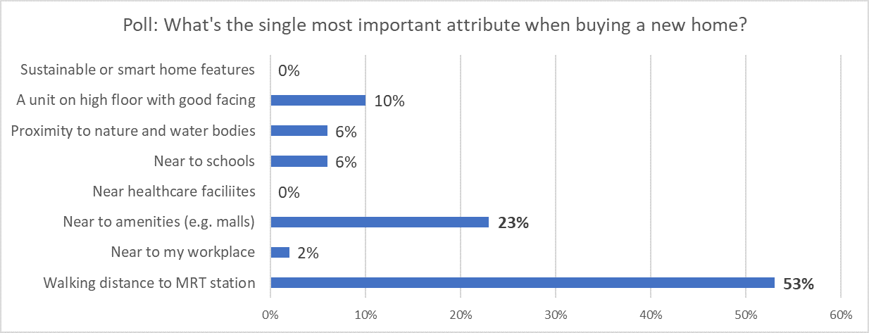 What are the key attributes that will make, or break a property deal? What are the key attributes that will make, or break a property deal?