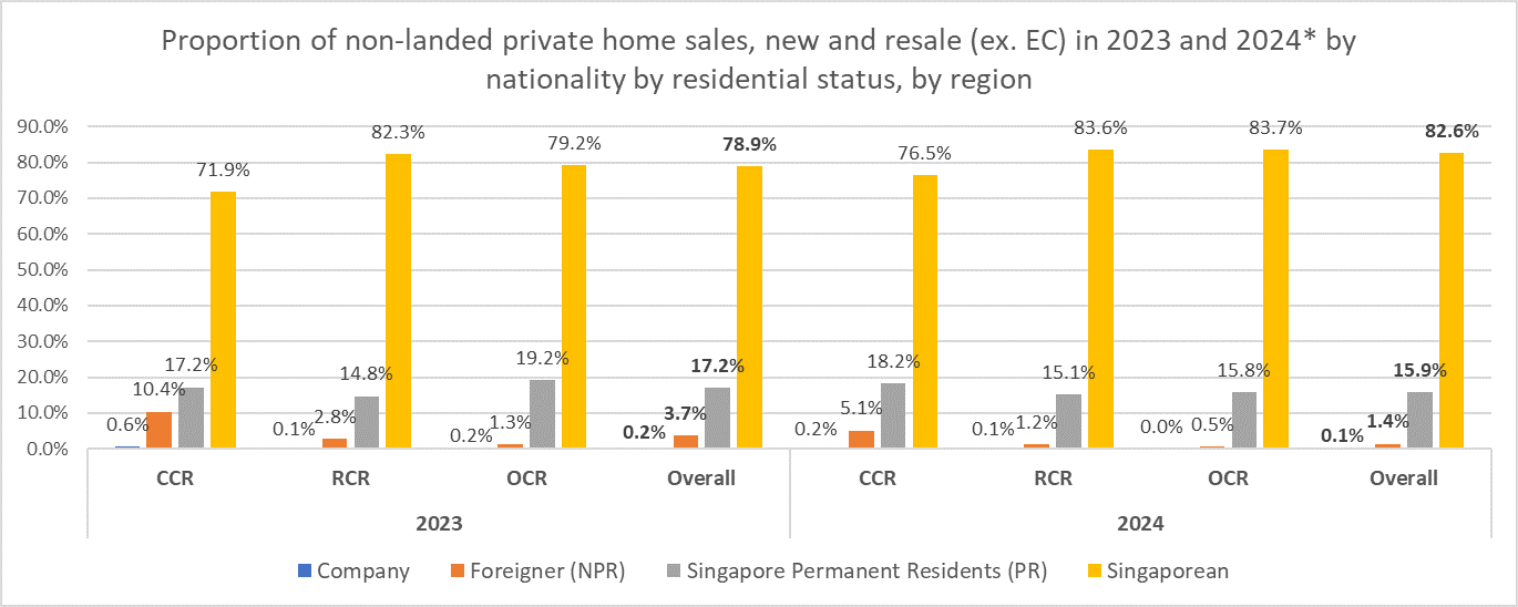 PropNex Budget Wishlist 2025: Review ABSD Rate For CCR Home Purchase; Raise MSR For New EC Purchase; And Harmonise ABSD Remission Treatment For HDB Upgraders Buying A Private Home PropNex Budget Wishlist 2025: Review ABSD Rate For CCR Home Purchase; Raise MSR For New EC Purchase; And Harmonise ABSD Remission Treatment For HDB Upgraders Buying A Private Home