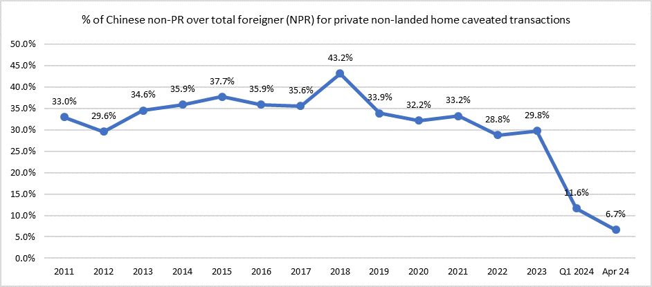 60% ABSD: Should Chinese Buyers Still Invest In A Home In Singapore?