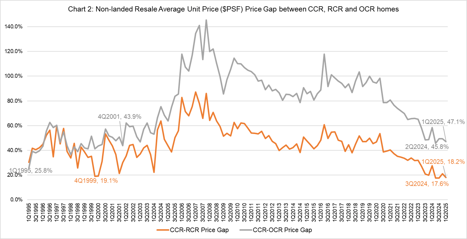 Is It The Right Time To Buy CCR Homes Now? Is It The Right Time To Buy CCR Homes Now?