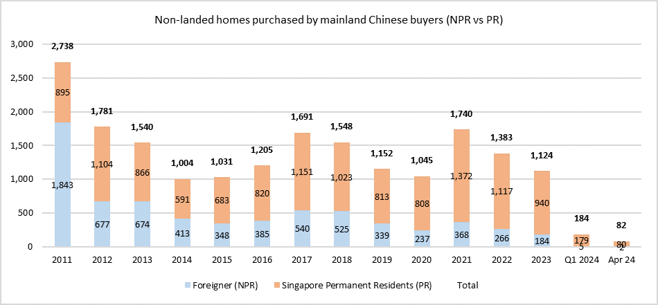 60% ABSD: Should Chinese Buyers Still Invest In A Home In Singapore?