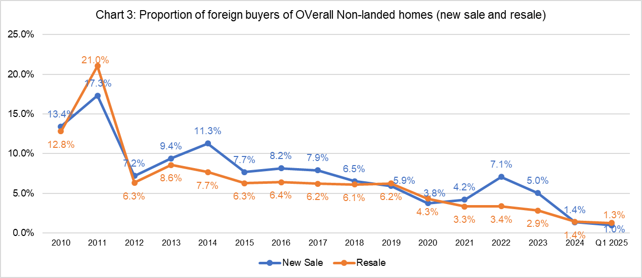 Is It The Right Time To Buy CCR Homes Now? Is It The Right Time To Buy CCR Homes Now?