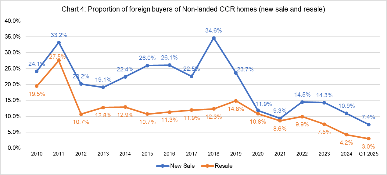 Is It The Right Time To Buy CCR Homes Now? Is It The Right Time To Buy CCR Homes Now?