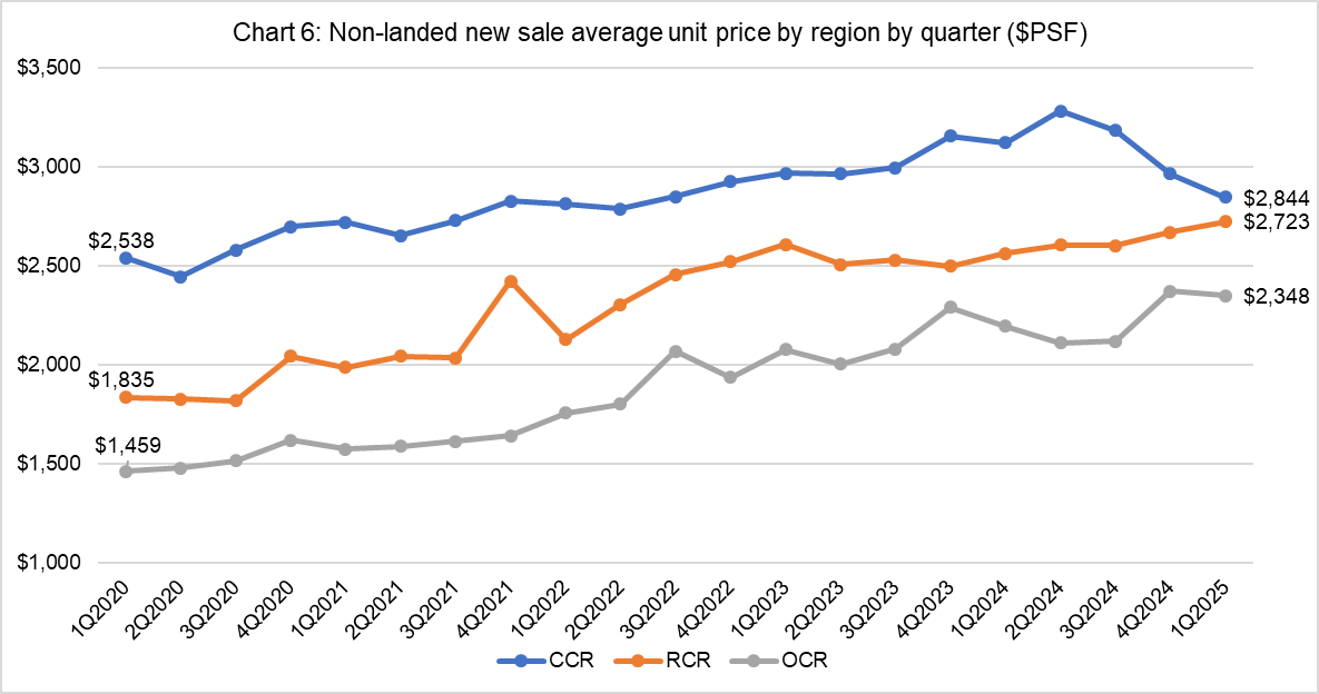 Is It The Right Time To Buy CCR Homes Now? Is It The Right Time To Buy CCR Homes Now?