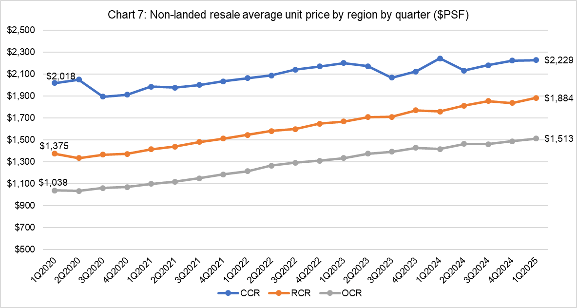 Is It The Right Time To Buy CCR Homes Now? Is It The Right Time To Buy CCR Homes Now?