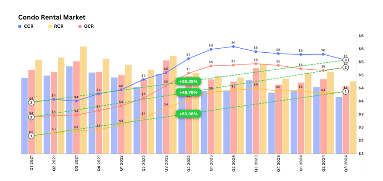 The Implications of Remote Work on OCR Properties The Implications of Remote Work on OCR Properties