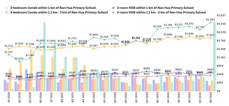 Real Estate Report Cards: The Price of Living Near Primary Schools