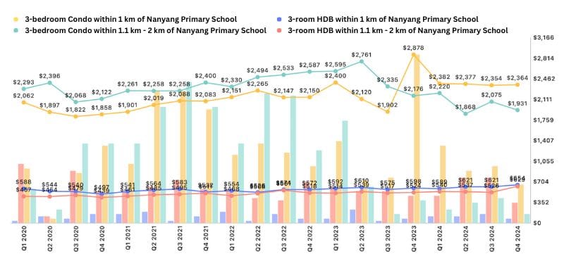 Real Estate Report Cards: The Price of Living Near Primary Schools