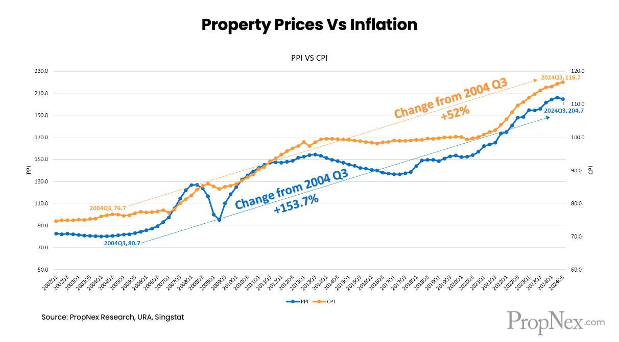 Going Over the Hedge and Beating Inflation Going Over the Hedge and Beating Inflation
