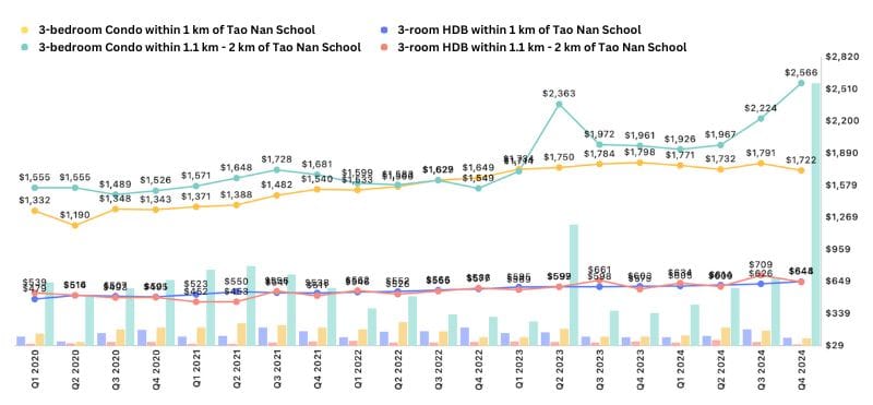Real Estate Report Cards: The Price of Living Near Primary Schools