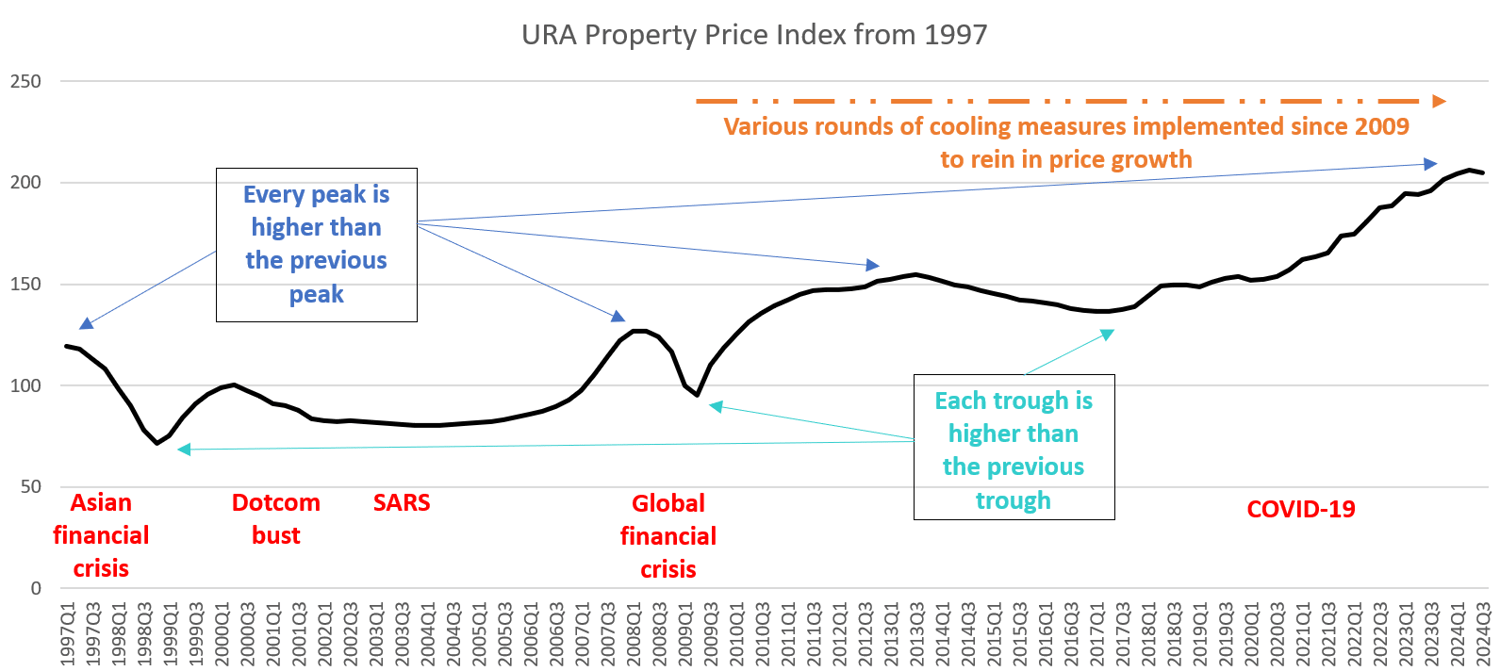 Deciphering Residential Market Opportunities For 2025